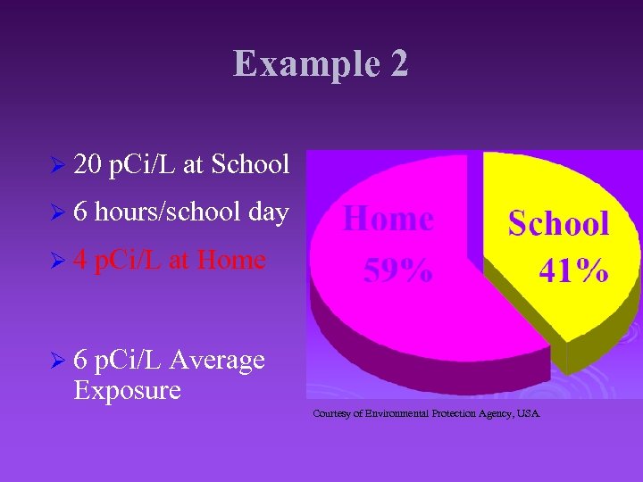 Example 2 Ø 20 p. Ci/L at School Ø 6 hours/school day Ø 4