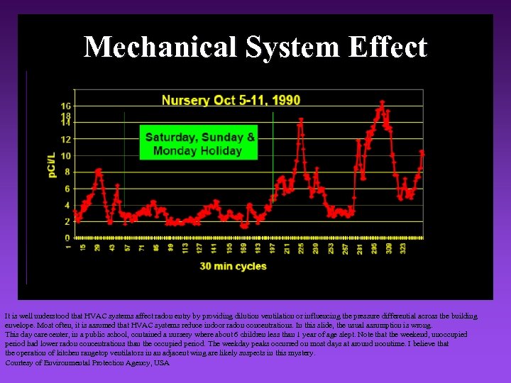 Mechanical System Effect It is well understood that HVAC systems affect radon entry by