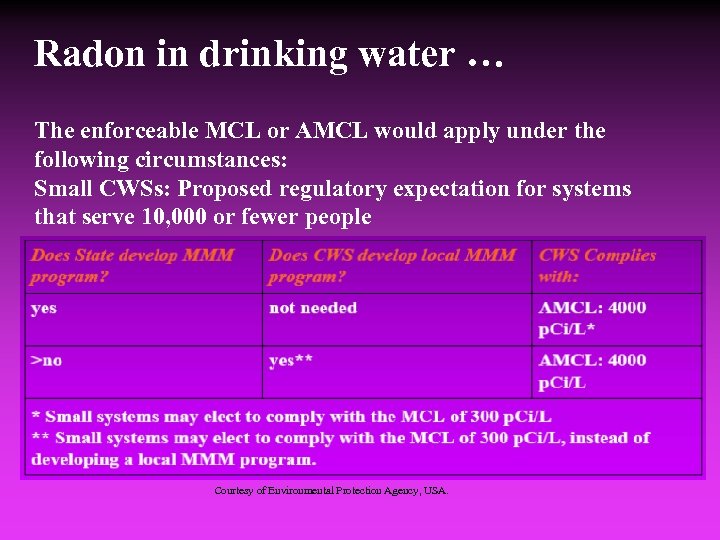Radon in drinking water … The enforceable MCL or AMCL would apply under the