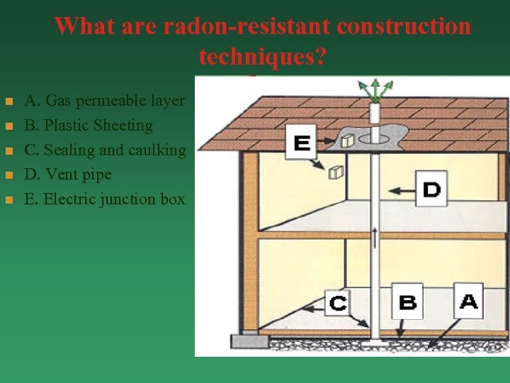 What are radon-resistant construction techniques? n n n A. Gas permeable layer B. Plastic