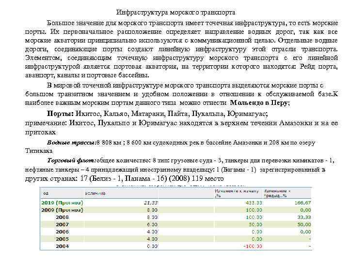 Инфраструктура морского транспорта Большое значение для морского транспорта имеет точечная инфраструктура, то есть морские