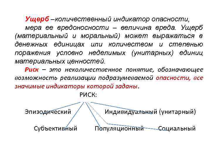 Ущерб –количественный индикатор опасности, мера ее вредоносности – величина вреда. Ущерб (материальный и моральный)