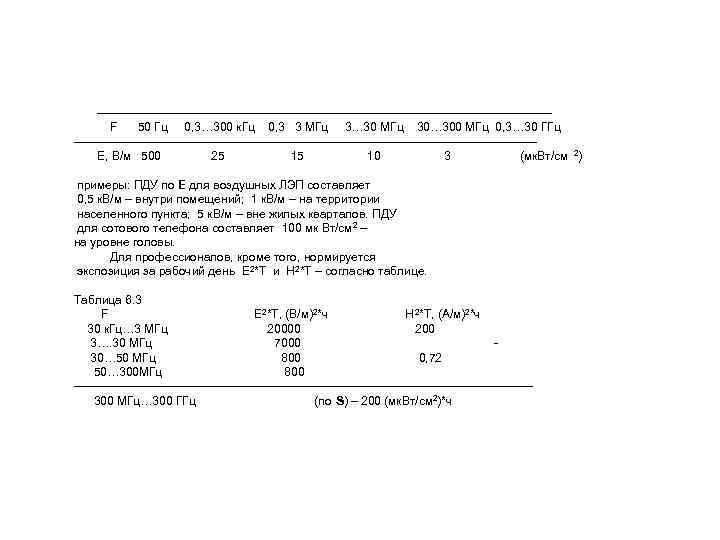  ---------------------------------------------------------F 50 Гц 0, 3… 300 к. Гц 0, 3 3 МГц 3…