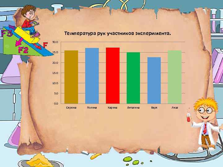 Температура рук участников эксперимента. 30. 0 25. 0 20. 0 15. 0 10. 0