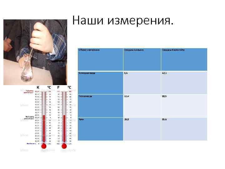 Наши измерения. Объект измерения Градусы Цельсия Градусы Фаренгейта Холодная вода 5, 6 42, 1