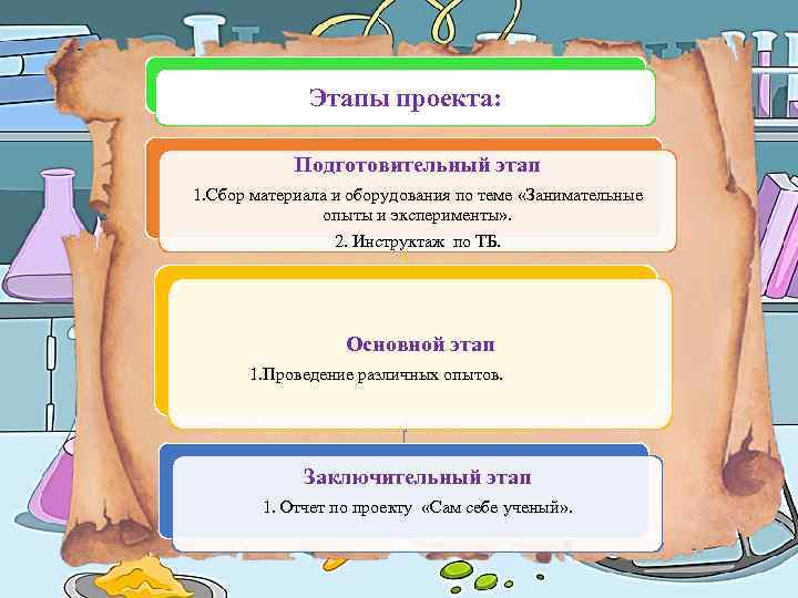 Этапы проекта: Подготовительный этап 1. Сбор материала и оборудования по теме «Занимательные опыты и