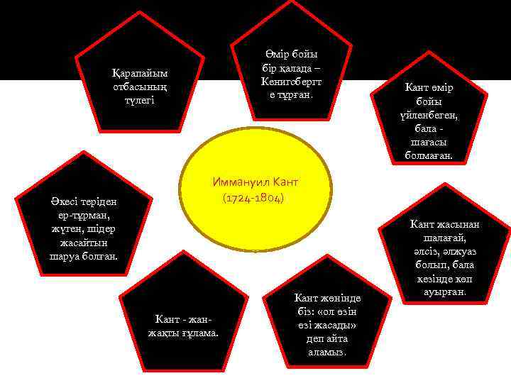Өмір бойы бір қалада – Кенигсбергт е тұрған. Қарапайым отбасының түлегі Әкесі теріден ер-тұрман,