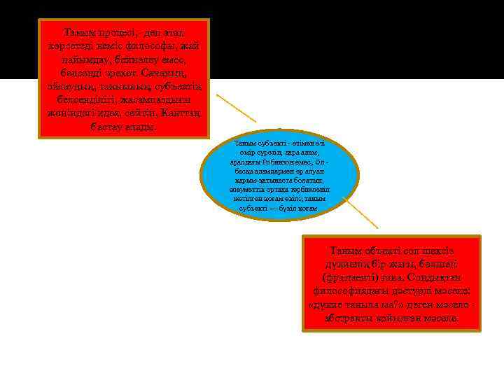 Таным процесі, - деп атап көрсетеді неміс философы, жай пайымдау, бейнелеу емес, белсенді әрекет.