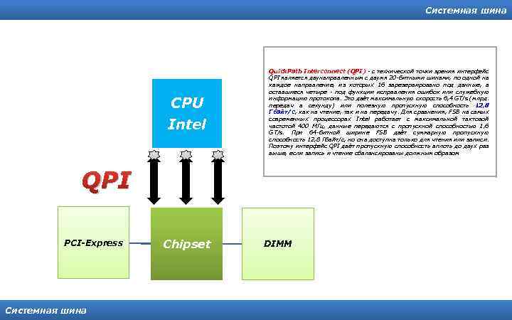 Системная шина CPU Intel Quick. Path Interconnect (QPI) - c технической точки зрения интерфейс