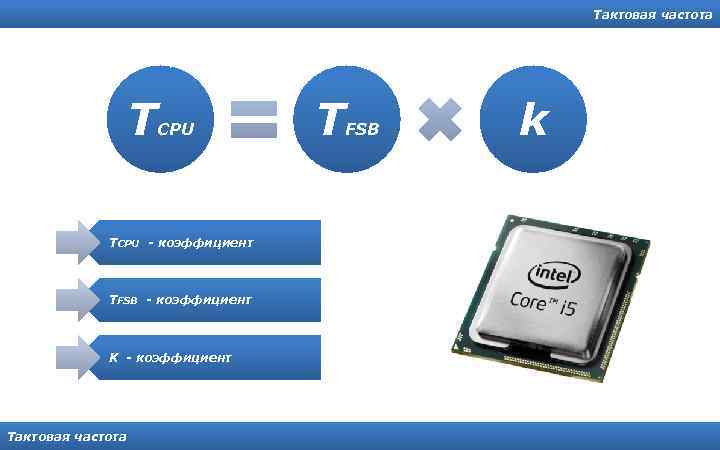 Тактовая частота T CPU TCPU - коэффициент TFSB - коэффициент K - коэффициент Тактовая