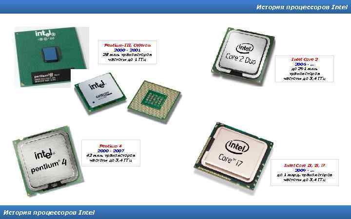 История процессоров Intel Pentium-III, Celeron 2000 - 2001 28 млн. транзисторов частоты до 1