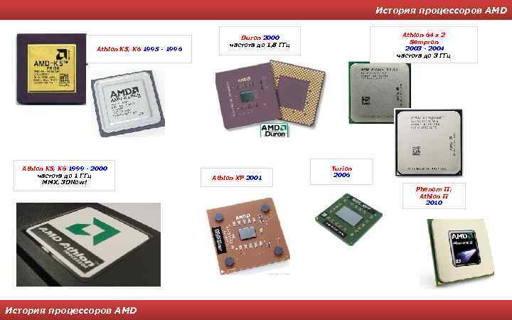 История процессоров AMD Athlon K 5, K 6 1995 - 1996 Athlon K 5,