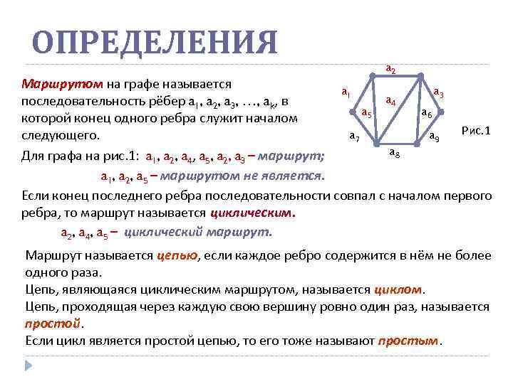 Определение графа. Маршрут графа. Ребро графа определение. Определение простой цепи графа. Циклический маршрут в графе.