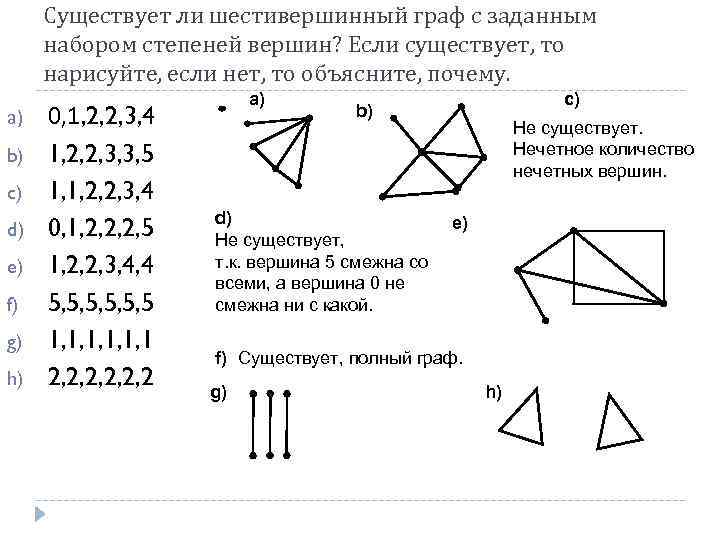 Приведен список степеней вершин графа выбери на каком из рисунков изображен график