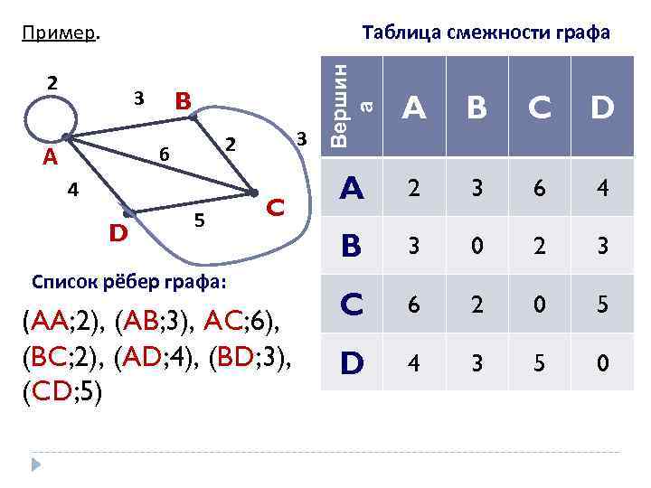 Смежность ребер