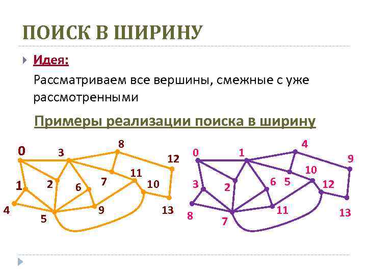 Поиск в ширину в графе. Обход графа в ширину. Алгоритм обхода в ширину. Алгоритм обхода графа в ширину. Поиск в ширину.