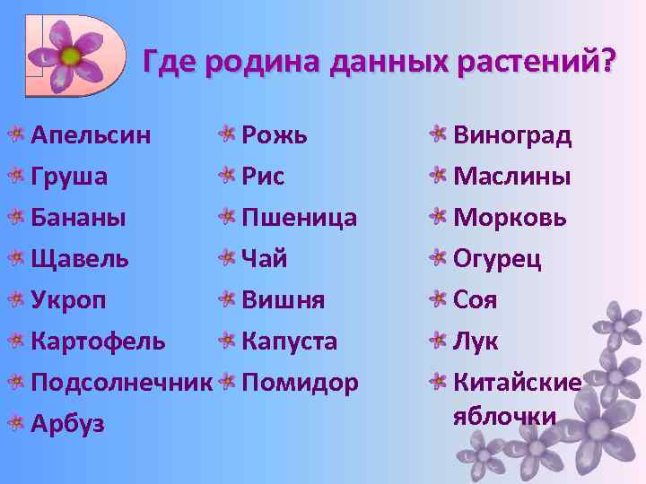Где родина данных растений? Апельсин Груша Бананы Щавель Укроп Картофель Подсолнечник Арбуз Рожь Рис