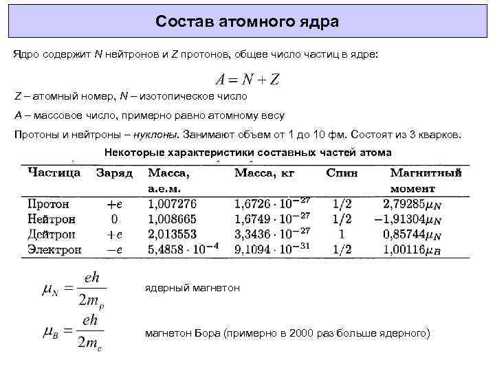Состав атомного ядра Ядро содержит N нейтронов и Z протонов, общее число частиц в