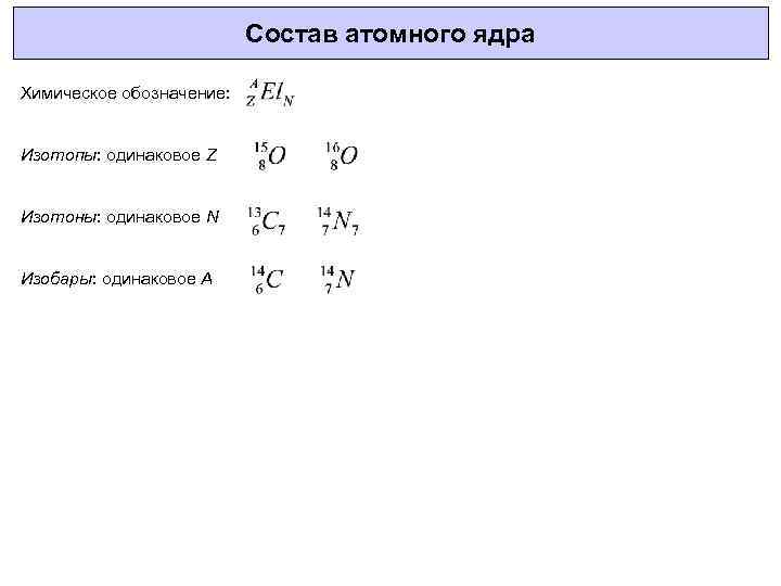 Состав атомного ядра Химическое обозначение: Изотопы: одинаковое Z Изотоны: одинаковое N Изобары: одинаковое A