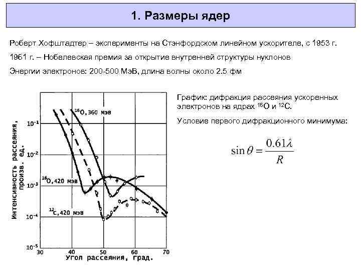 1. Размеры ядер Роберт Хофштадтер – эксперименты на Стэнфордском линейном ускорителе, с 1953 г.