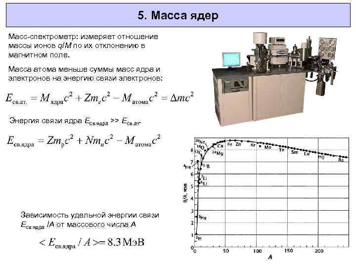 5. Масса ядер Масс-спектрометр: измеряет отношение массы ионов q/M по их отклонению в магнитном