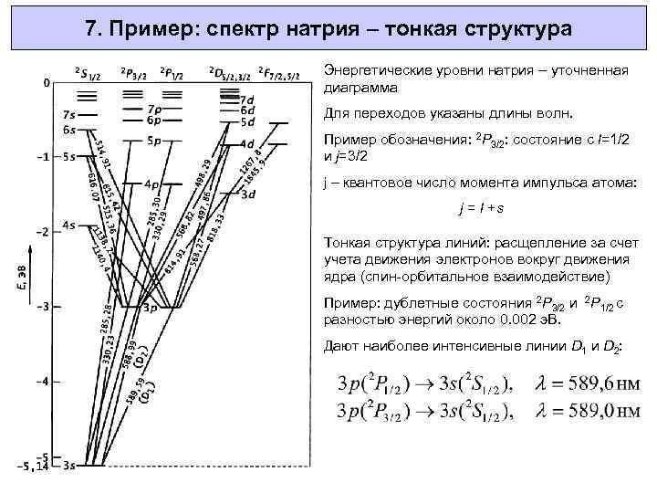 7. Пример: спектр натрия – тонкая структура Энергетические уровни натрия – уточненная диаграмма Для