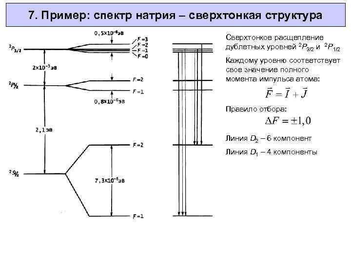 7. Пример: спектр натрия – сверхтонкая структура Сверхтонкое расщепление дублетных уровней 2 P 3/2