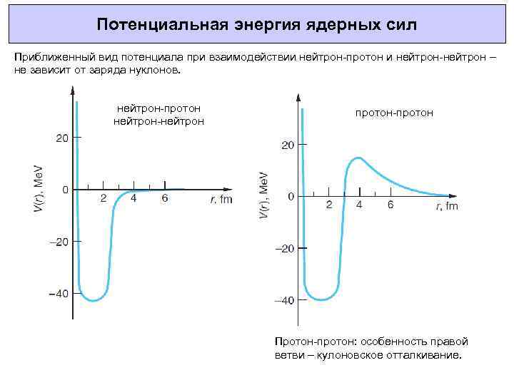 Энергия атомных взаимодействий. Кулоновский потенциал. Потенциал кулоновского взаимодействия. Энергии кулоновского отталкивания протонов. Волновая функция нейтронов.