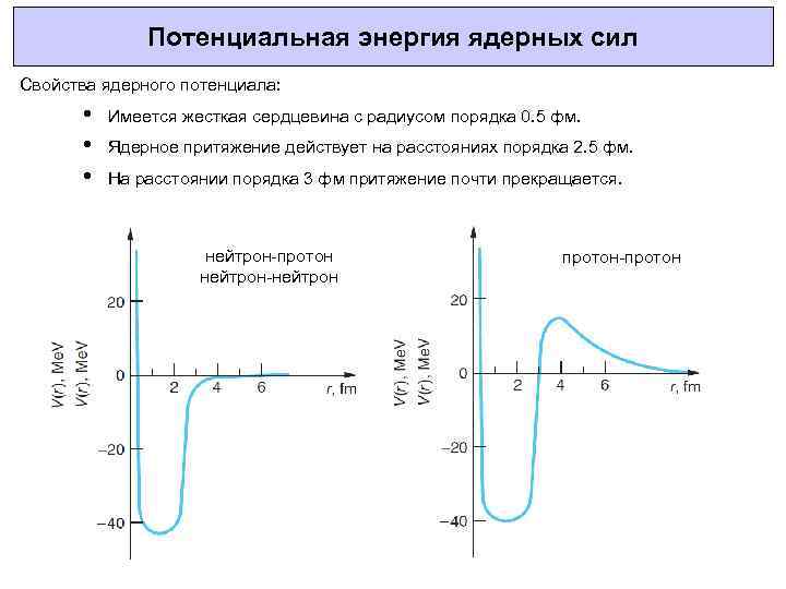 График потенциальной энергии