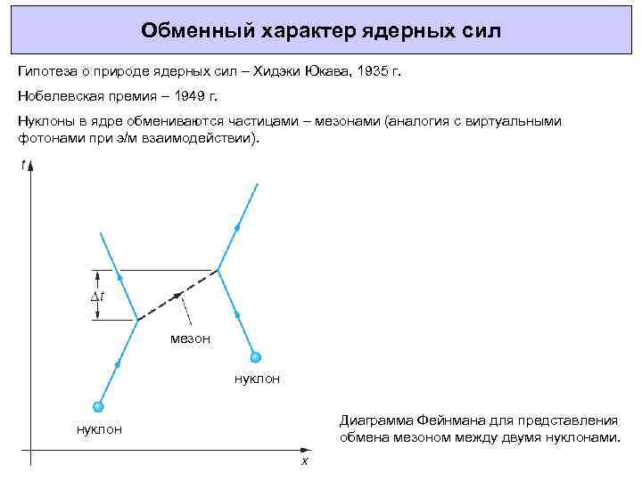 Обмен характерами. Характер ядерных сил. Свойства и обменный характер ядерных сил. Свойства ядерных сил обменные силы. Обменный характер взаимодействий.