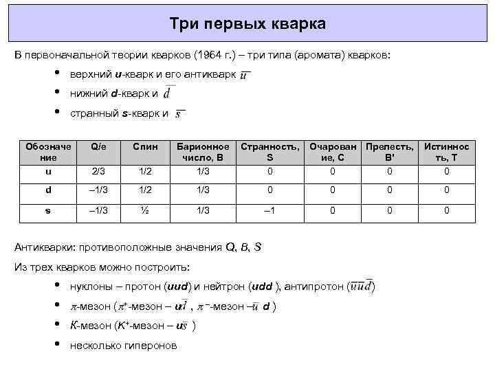 Три первых кварка В первоначальной теории кварков (1964 г. ) – три типа (аромата)