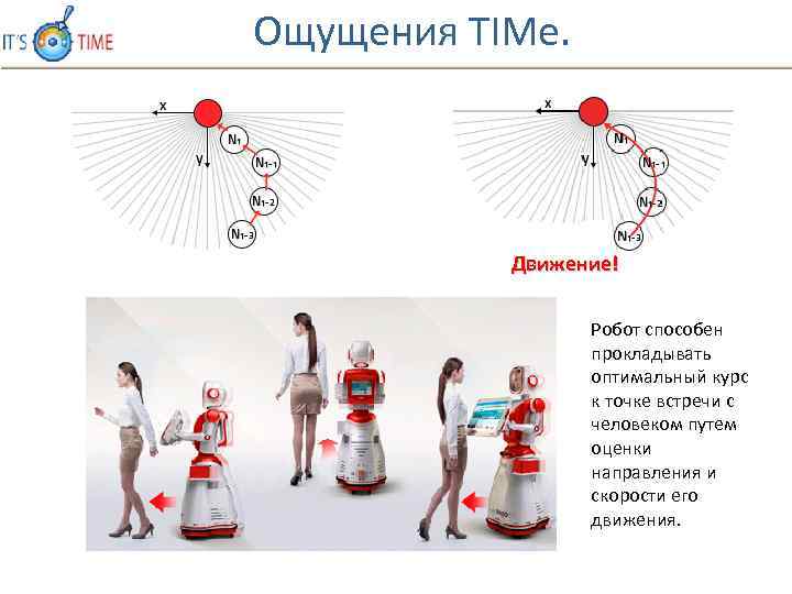 Ощущения TIMe. Движение! Робот способен прокладывать оптимальный курс к точке встречи с человеком путем