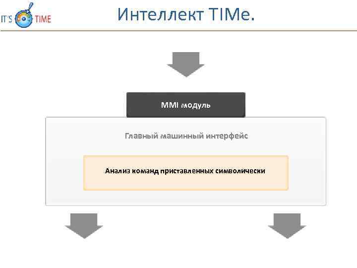 Интеллект TIMe. MMI модуль Главный машинный интерфейс Анализ команд приставленных символически 