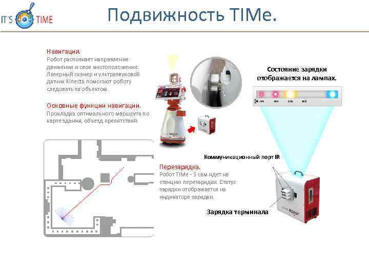 Подвижность TIMe. Навигация. Робот распознает направление движения и свое местоположение. Лазерный сканер и ультразвуковой