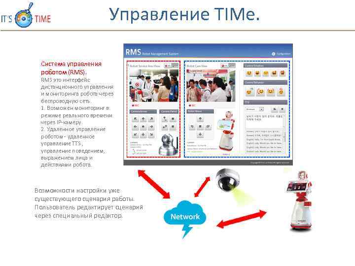 Управление TIMe. Система управления роботом (RMS). RMS это интерфейс дистанционного управления и мониторинга робота
