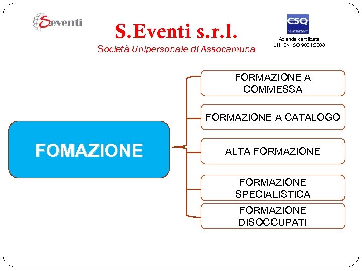 S. Eventi s. r. l. Società Unipersonale di Assocamuna Azienda certificata UNI EN ISO