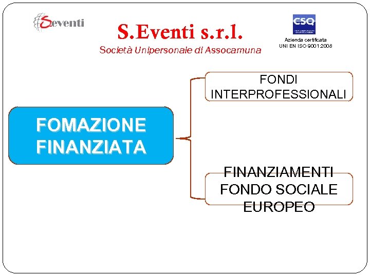 S. Eventi s. r. l. Società Unipersonale di Assocamuna Azienda certificata UNI EN ISO