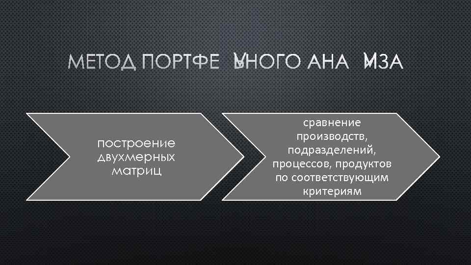 МЕТОД ПОРТФЕЛЬНОГО АНАЛИЗА построение двухмерных матриц сравнение производств, подразделений, процессов, продуктов по соответствующим критериям