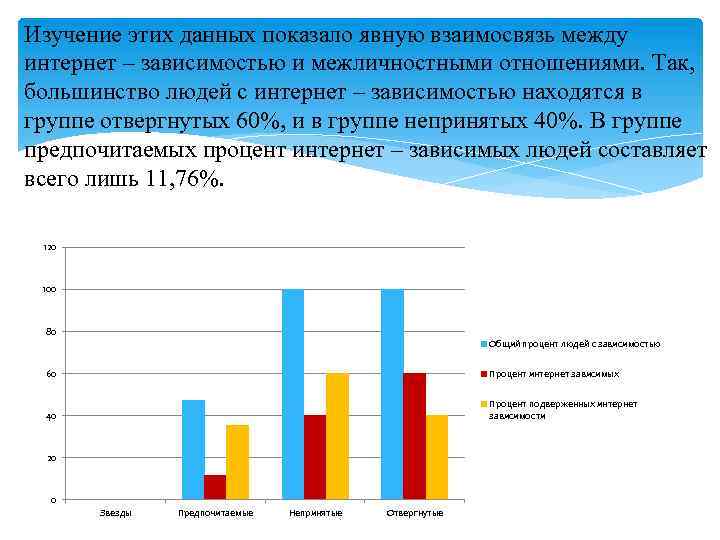 Изучение этих данных показало явную взаимосвязь между интернет – зависимостью и межличностными отношениями. Так,