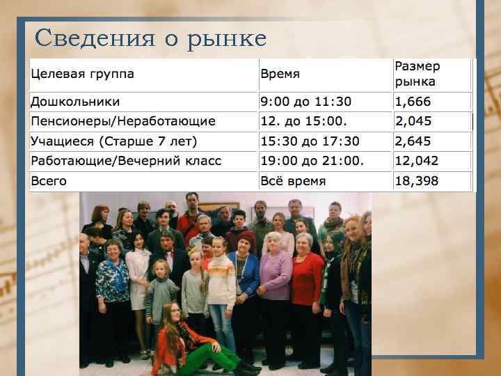 Сведения о рынке 