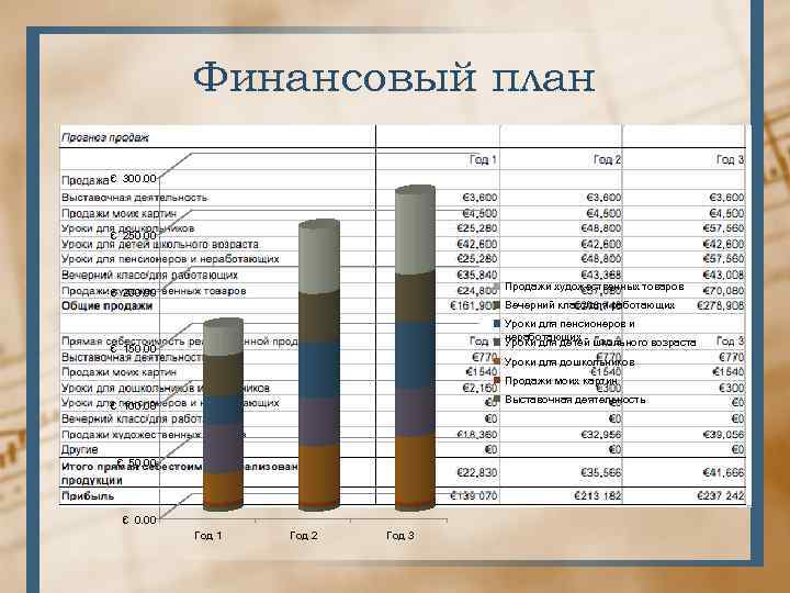 Финансовый план € 300. 00 € 250. 00 Продажи художественных товаров € 200. 00