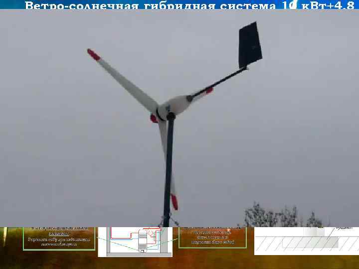 Ветро-солнечная гибридная система 10 к. Вт+4, 8 к. Вт Цена основной комплектации – €