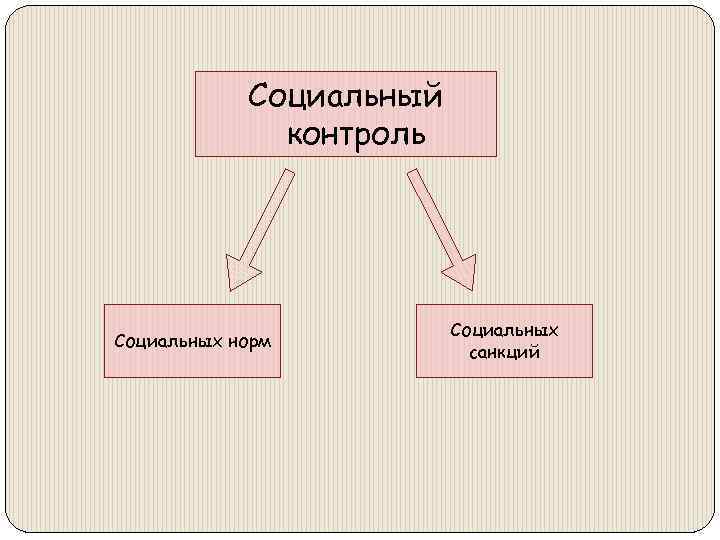 Социальный контроль план