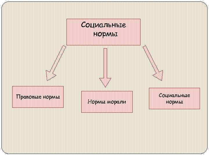 Регуляторы социальных норм