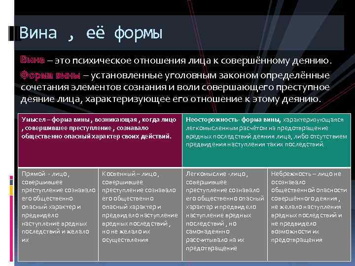 Вина , её формы Вина – это психическое отношения лица к совершённому деянию. Вина