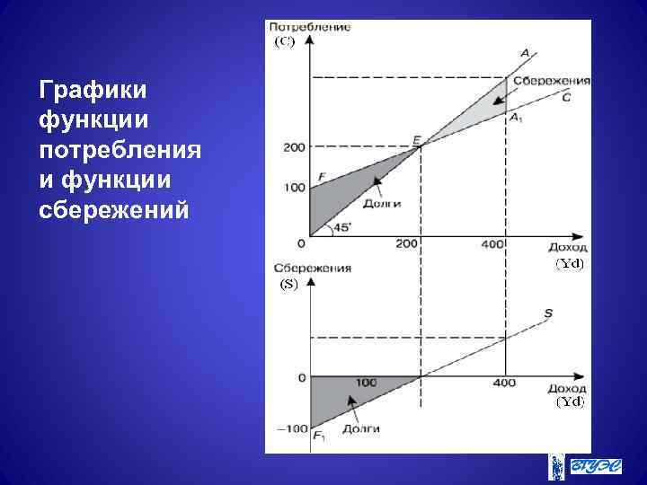 Зависимость между доходами и сбережениями