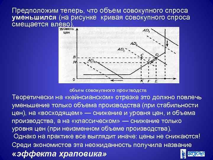 Предположим теперь, что объем совокупного спроса уменьшился (на рисунке кривая совокупного спроса смещается влево).