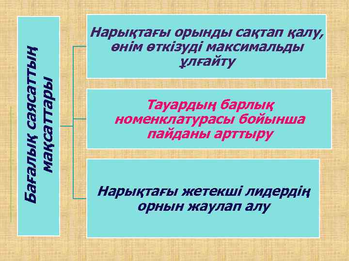 Бағалық саясаттың мақсаттары Нарықтағы орынды сақтап қалу, өнім өткізуді максимальды ұлғайту Тауардың барлық номенклатурасы