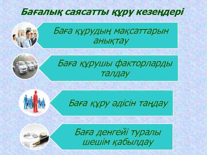 Бағалық саясатты құру кезеңдері Баға құрудың мақсаттарын анықтау Баға құрушы факторларды талдау Баға құру