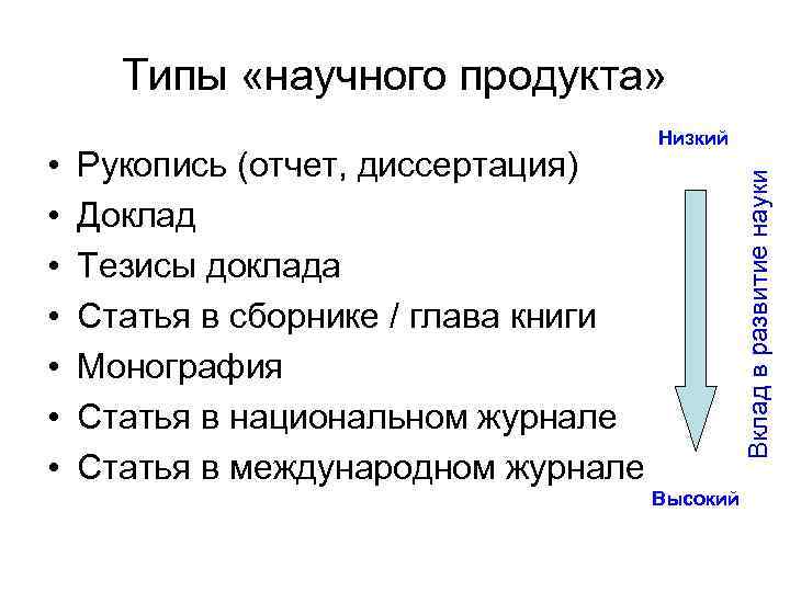 Типы «научного продукта» Рукопись (отчет, диссертация) Доклад Тезисы доклада Статья в сборнике / глава